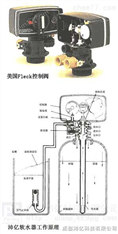 沛億PES系列軟水系統